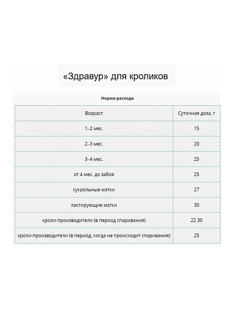 Кормовая добавка Здравур для Кроликов 900 гр пакет 